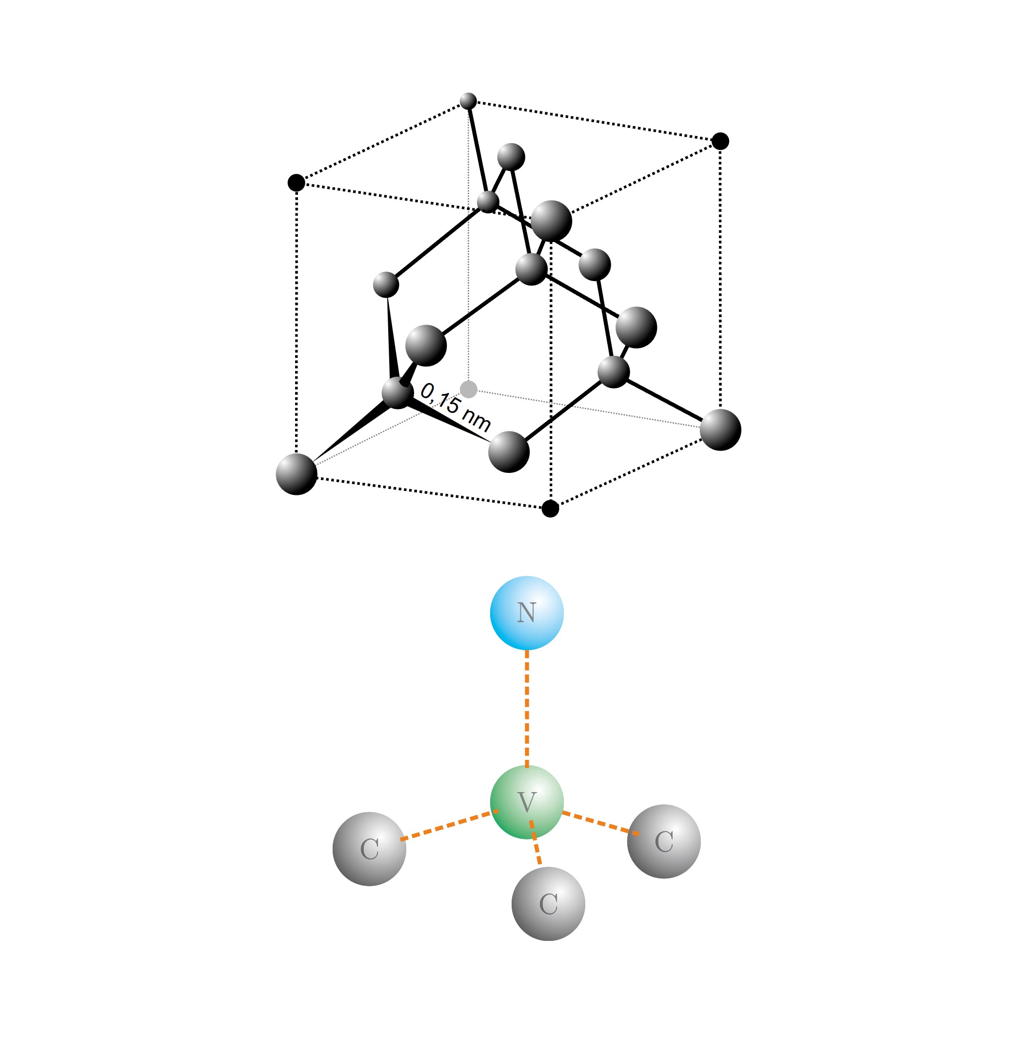 Structure of the NV center
